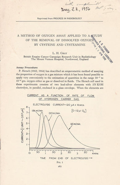 A Method of Oxygen Assay Applied to a Study of the Removal of Dissolved oxygen by Cysteine and Cysteamine