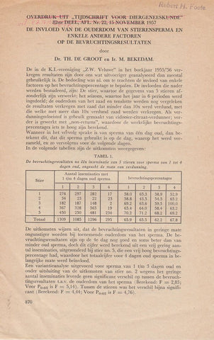De Invloed vande Ouderdom van Stierensperma en Enkele Andere Factoren op de Bevruchtingsresultaten